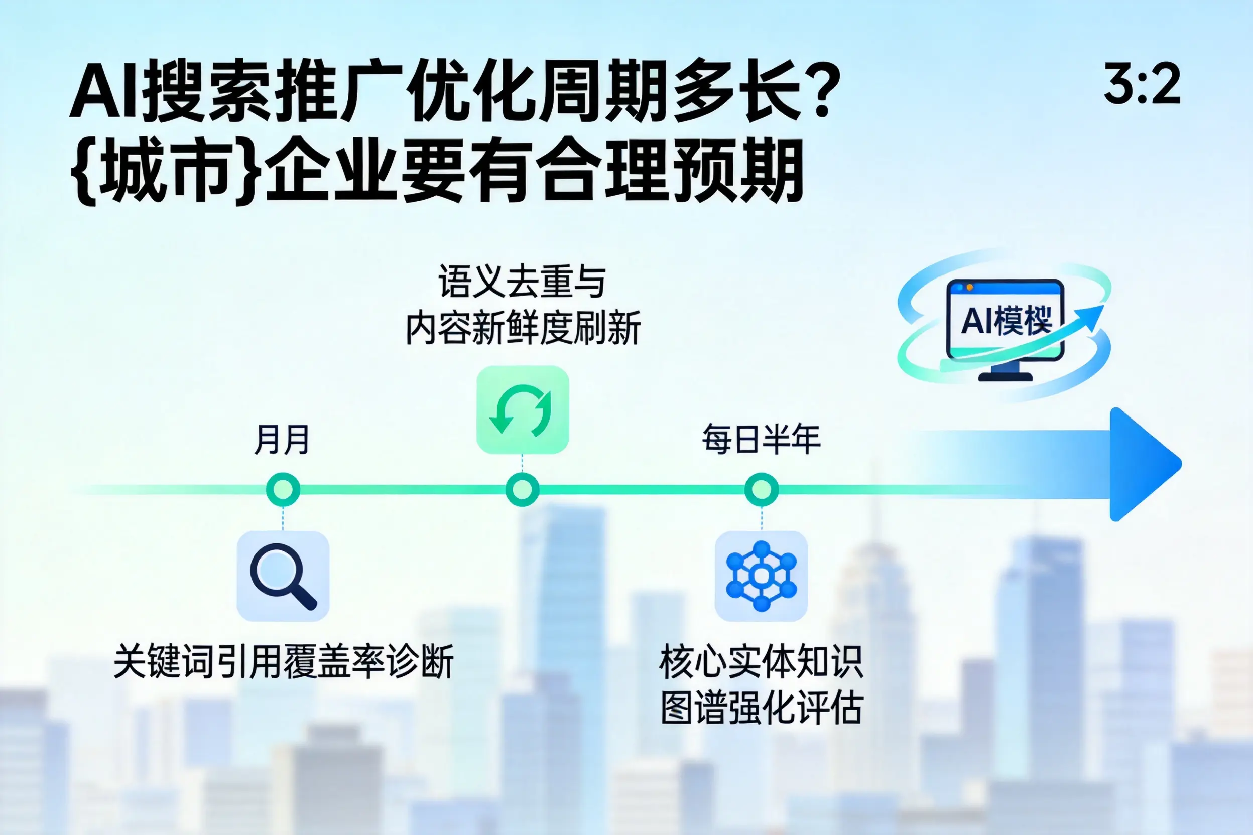 AI搜索推广优化周期多长？琼海企业要有合理预期