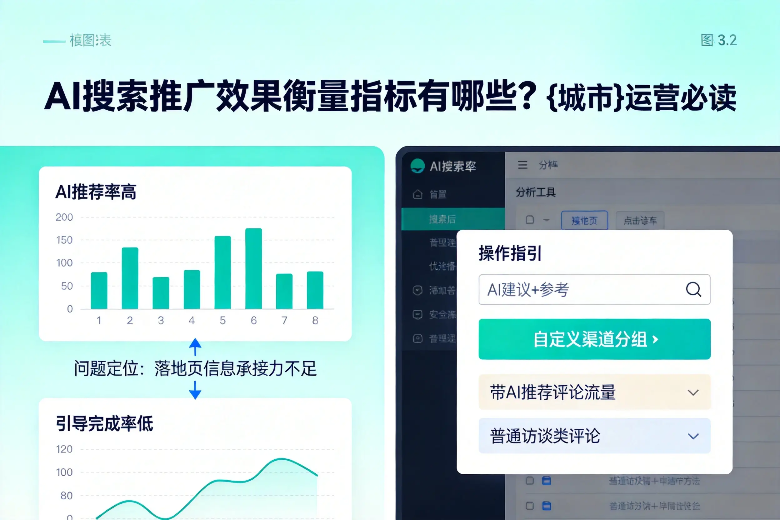 AI搜索推广效果衡量指标有哪些？琼海运营必读