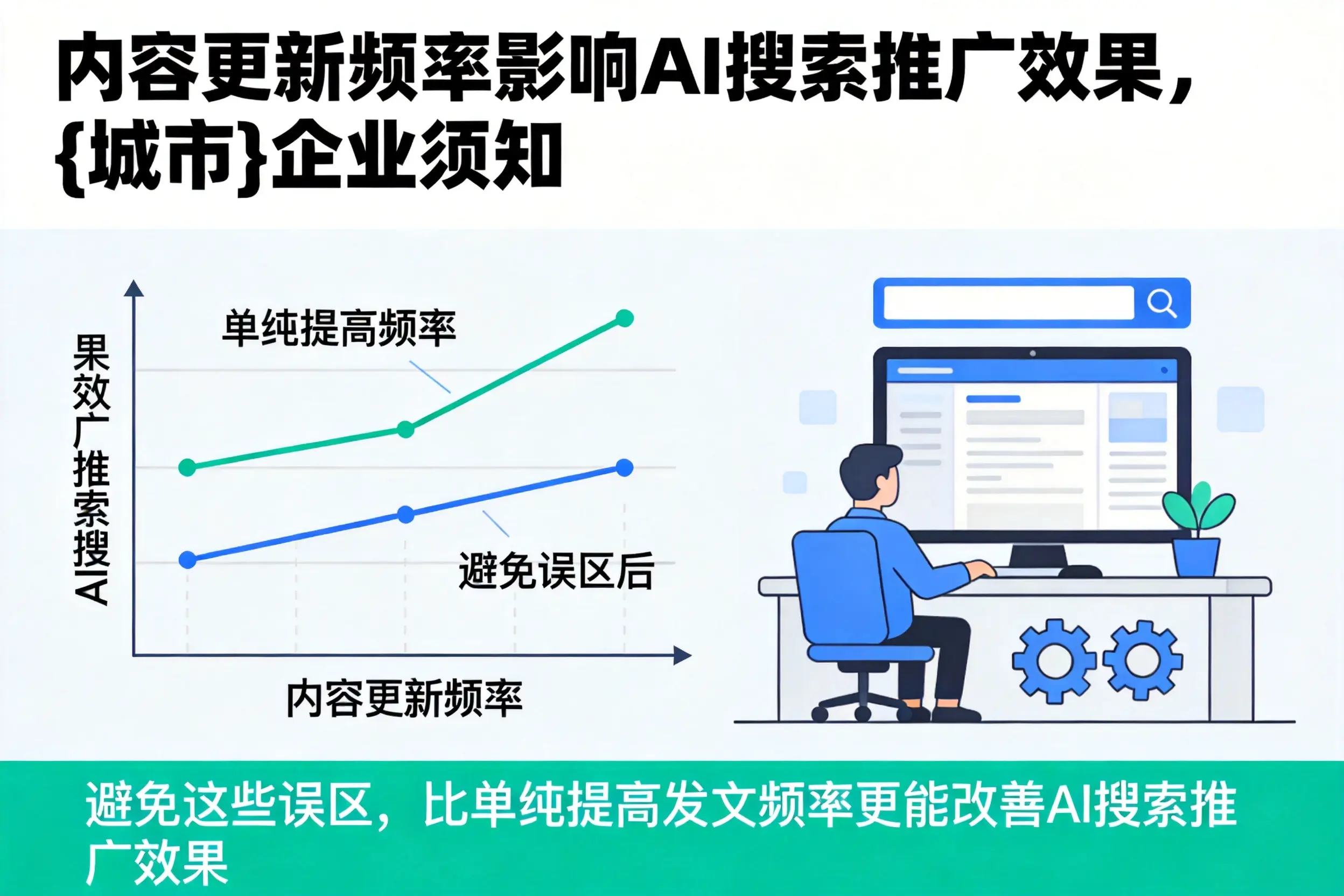 内容更新频率影响AI搜索推广效果，琼海企业须知