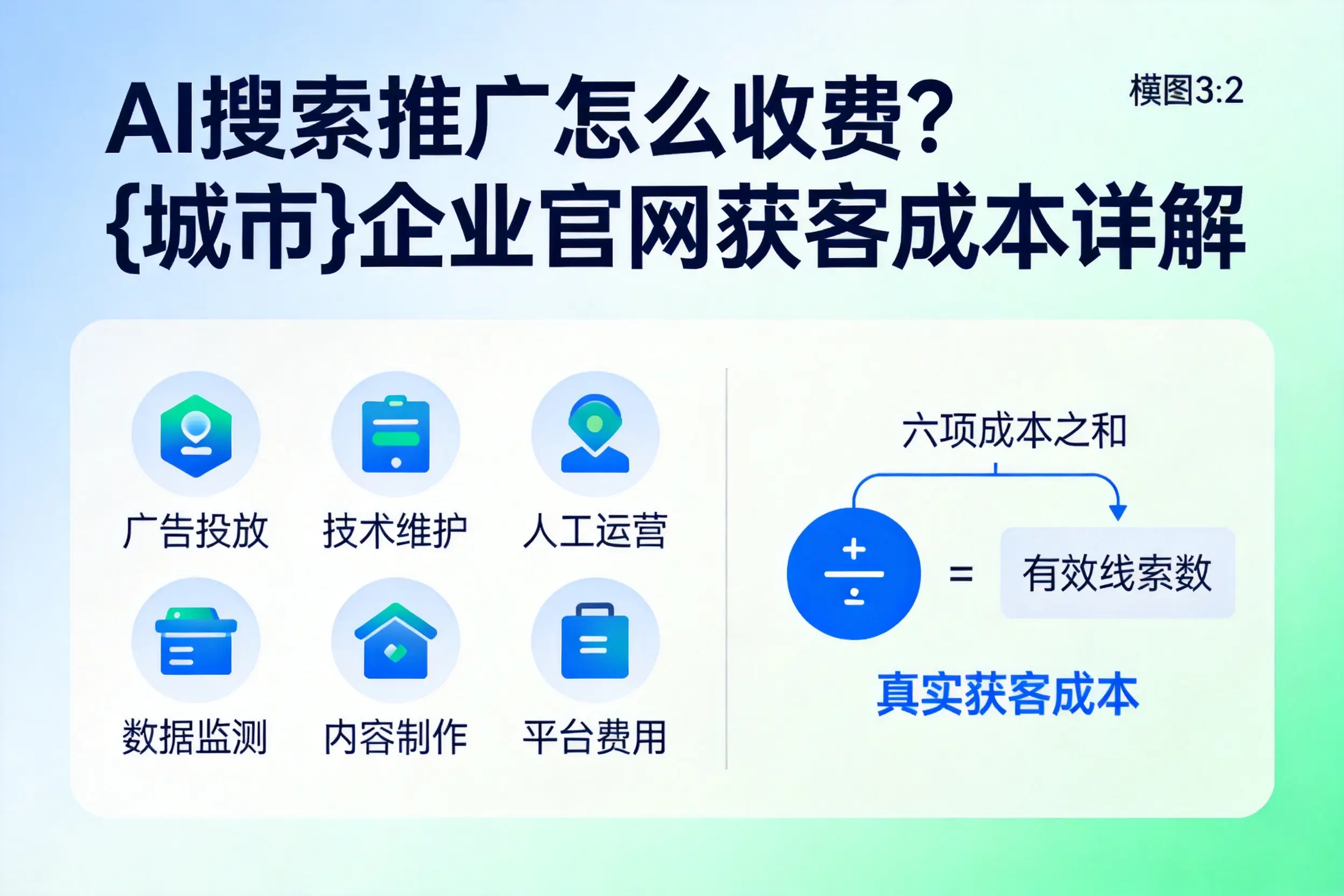 AI搜索推广怎么收费？琼海企业官网获客成本详解