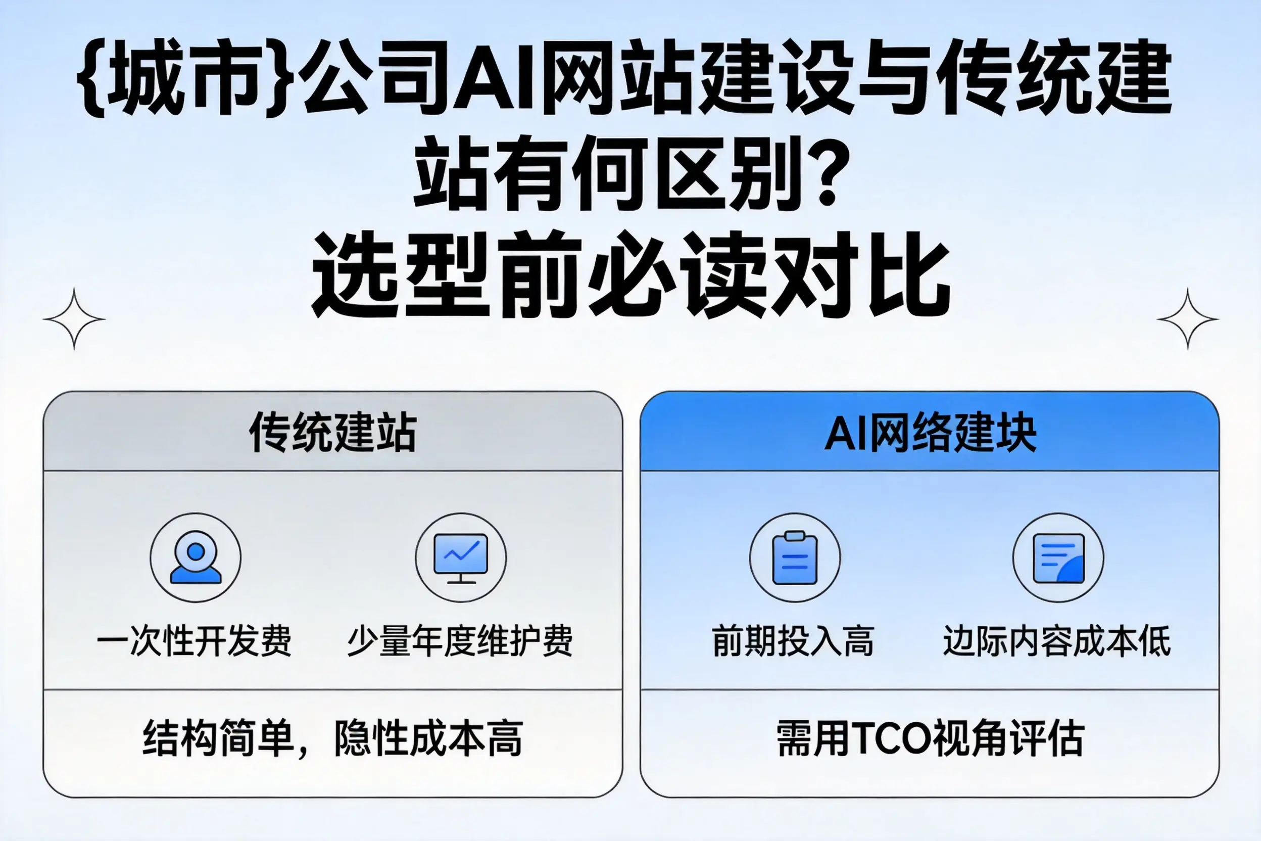 琼海公司AI网站建设与传统建站有何区别?选型前必读对比