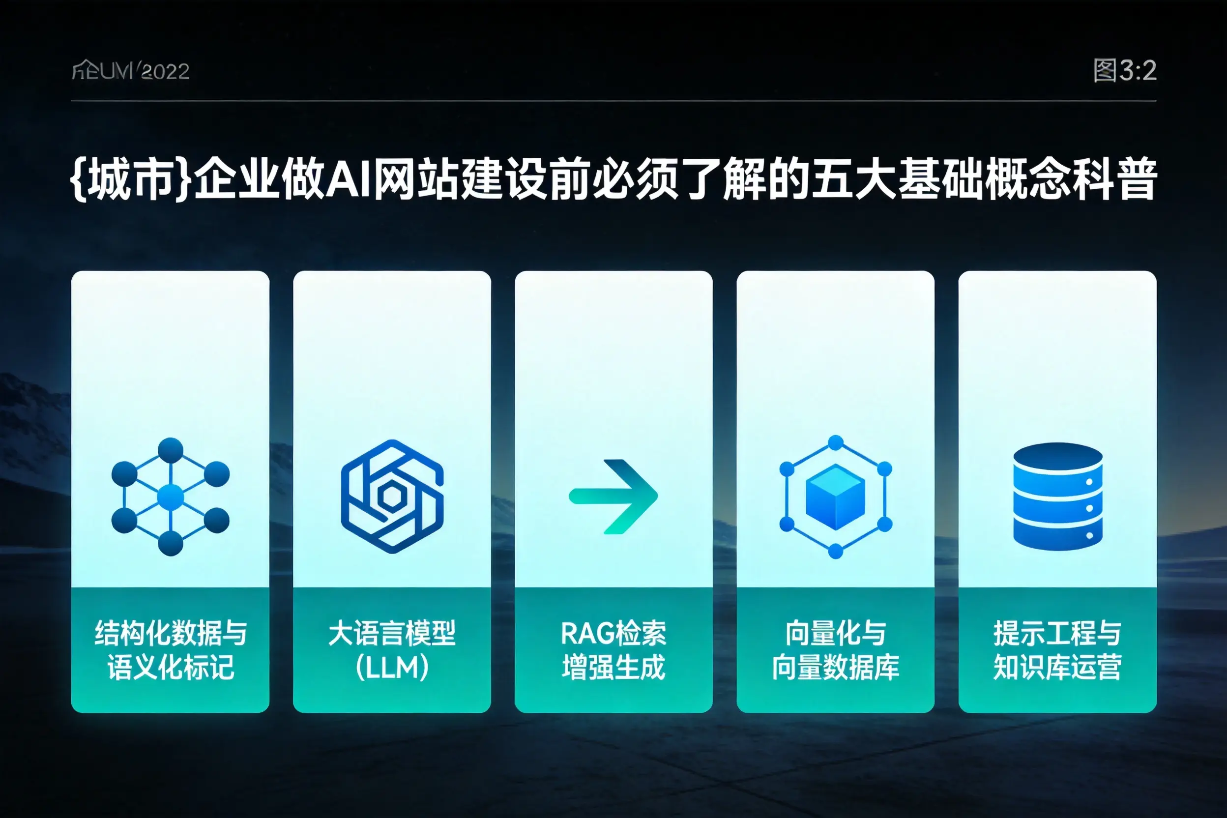 琼海企业做AI网站建设前必须了解的五大基础概念科普