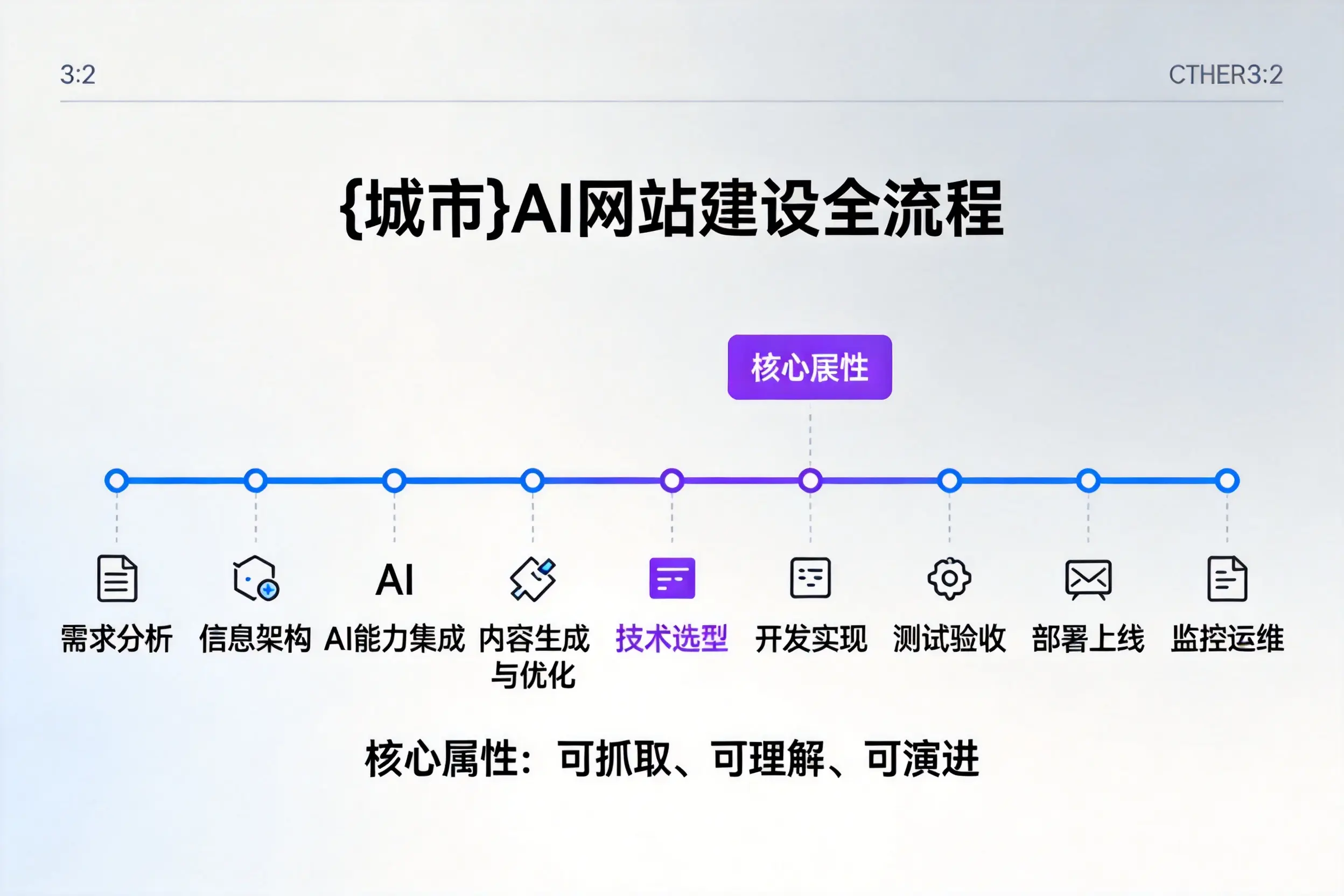 琼海AI网站建设全流程拆解：从方案设计到部署上线教程