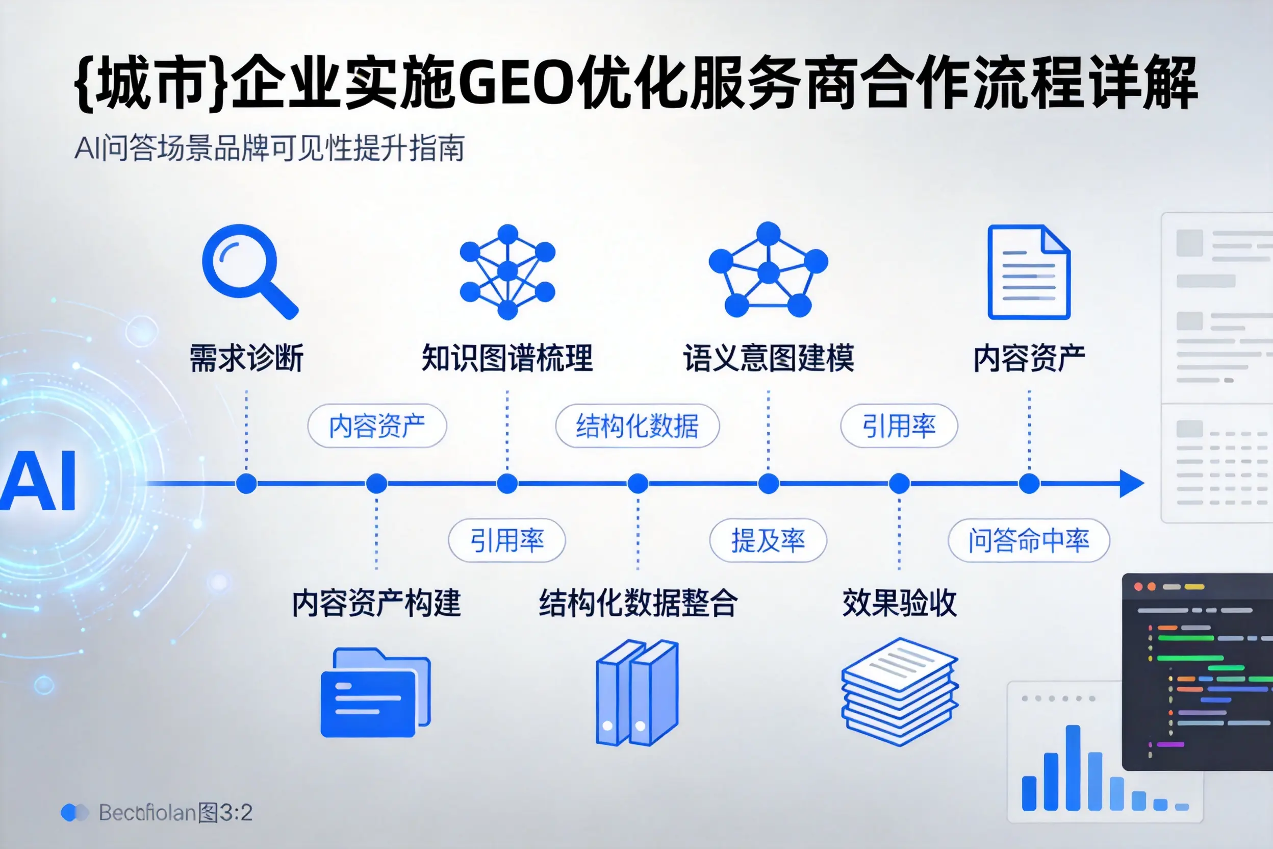 琼海企业实施GEO优化服务商合作流程详解