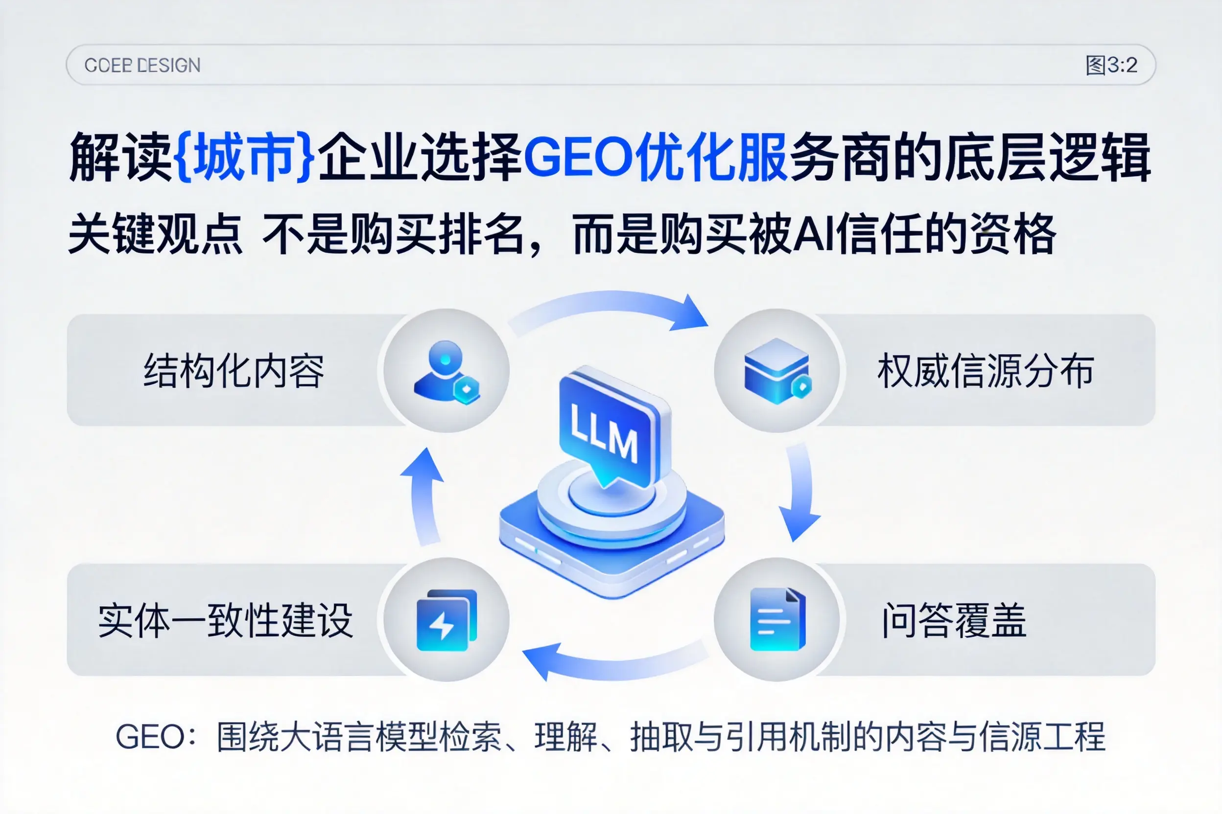 解读琼海企业选择GEO优化服务商的底层逻辑