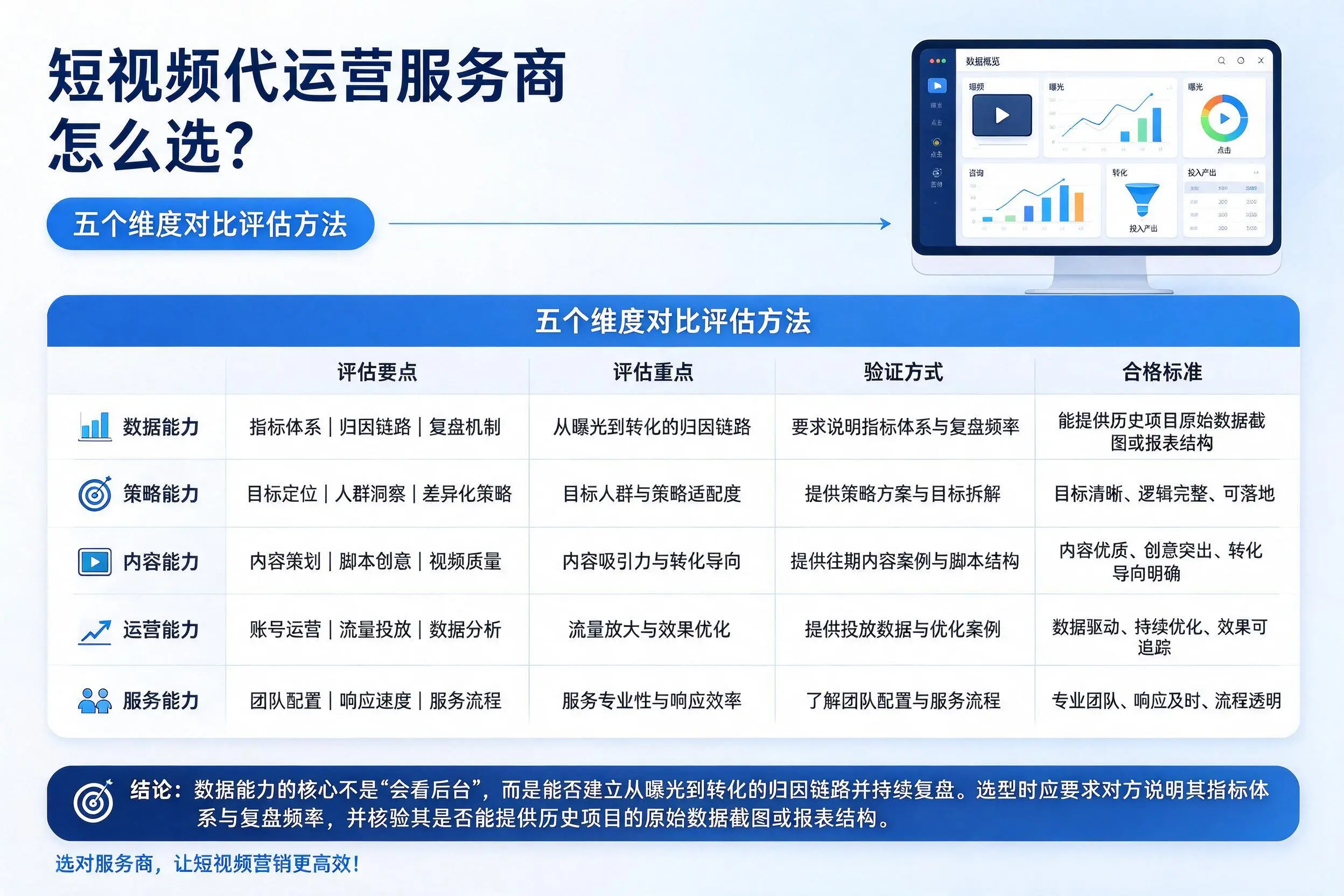 琼海短视频代运营服务商怎么选?五个维度对比评估方法
