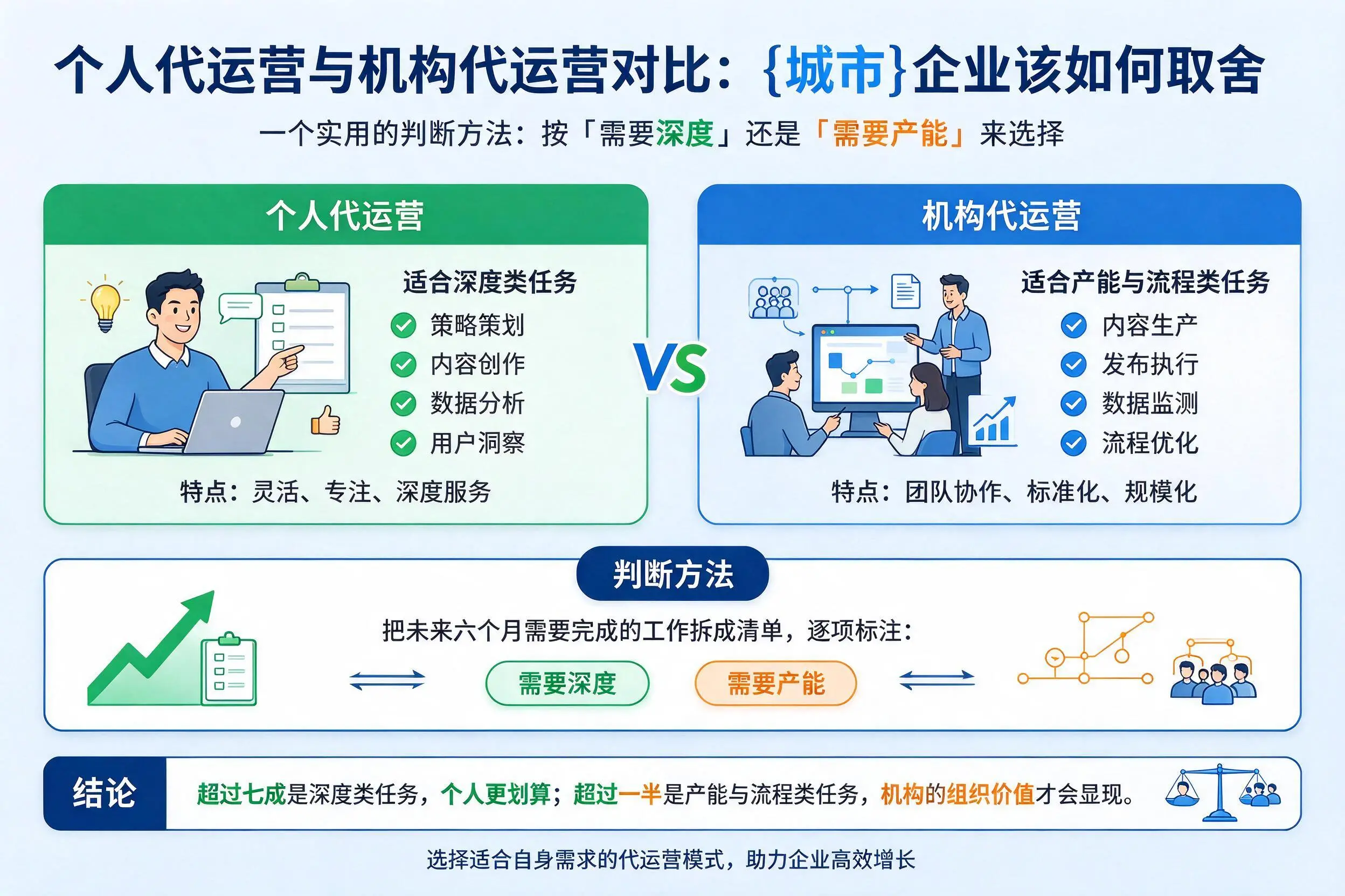 个人代运营与机构代运营对比:琼海企业该如何取舍