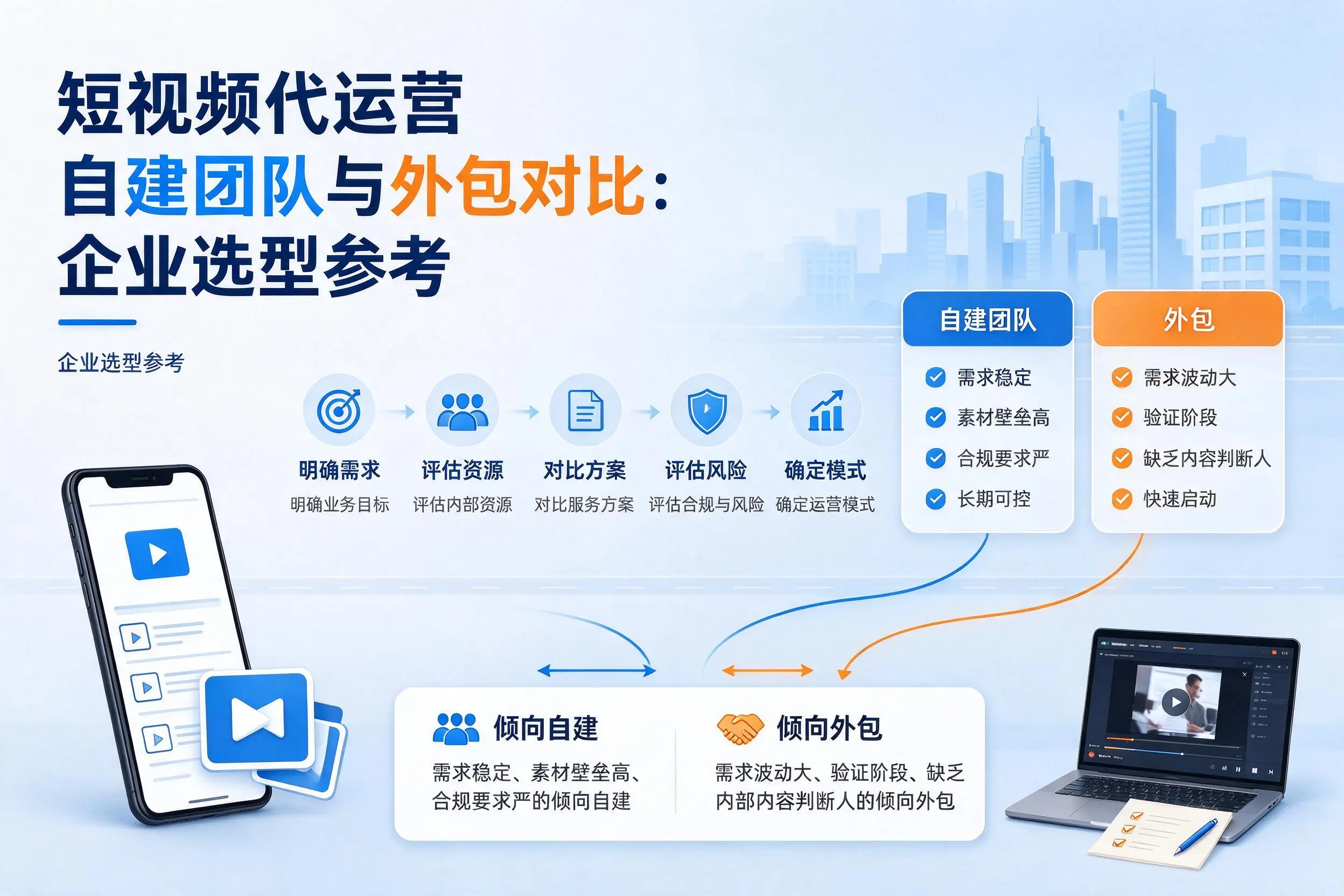 短视频代运营自建团队与外包对比:琼海企业选型参考