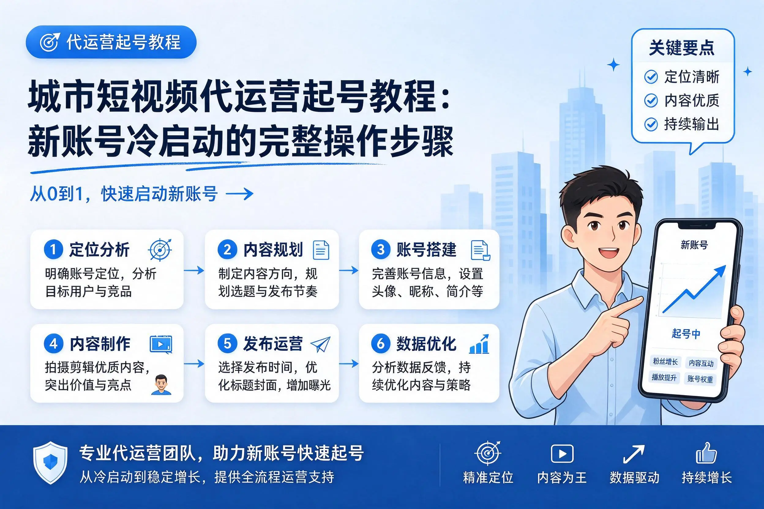琼海短视频代运营起号教程:新账号冷启动的完整操作步骤