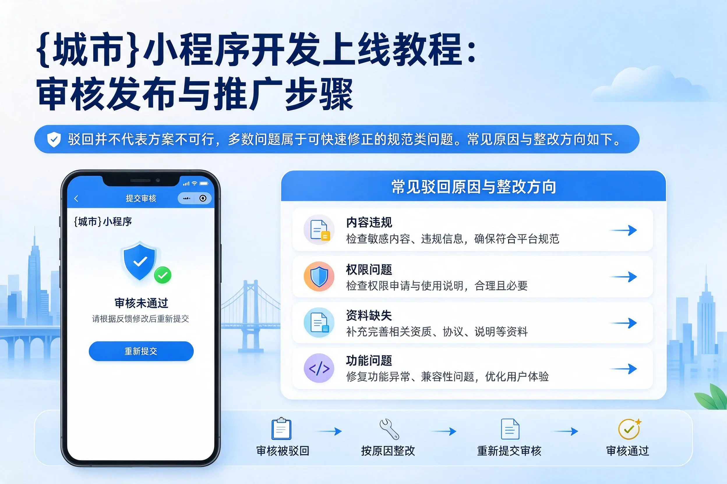 琼海小程序开发上线教程:审核发布与推广步骤
