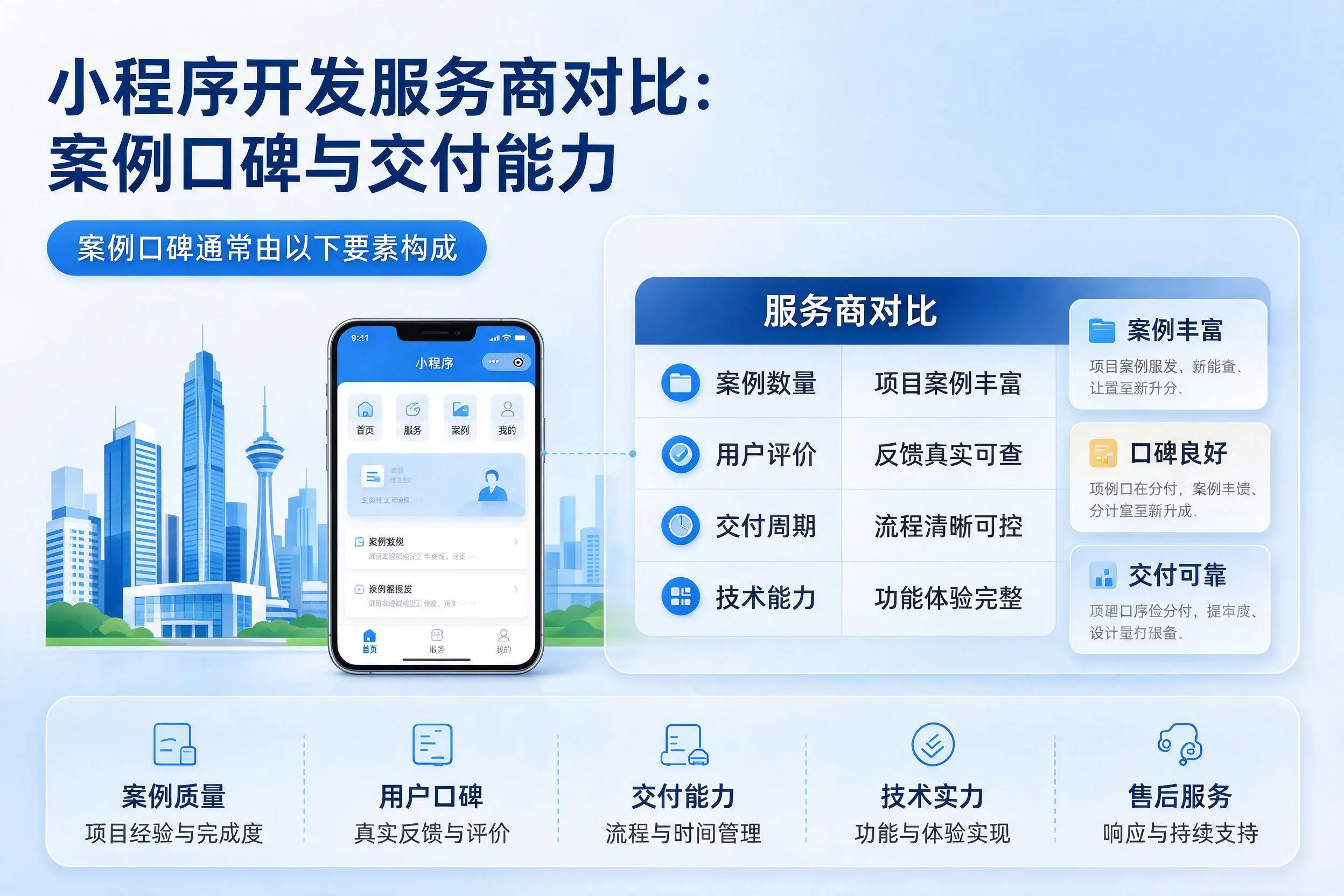 琼海小程序开发服务商对比：案例口碑与交付能力