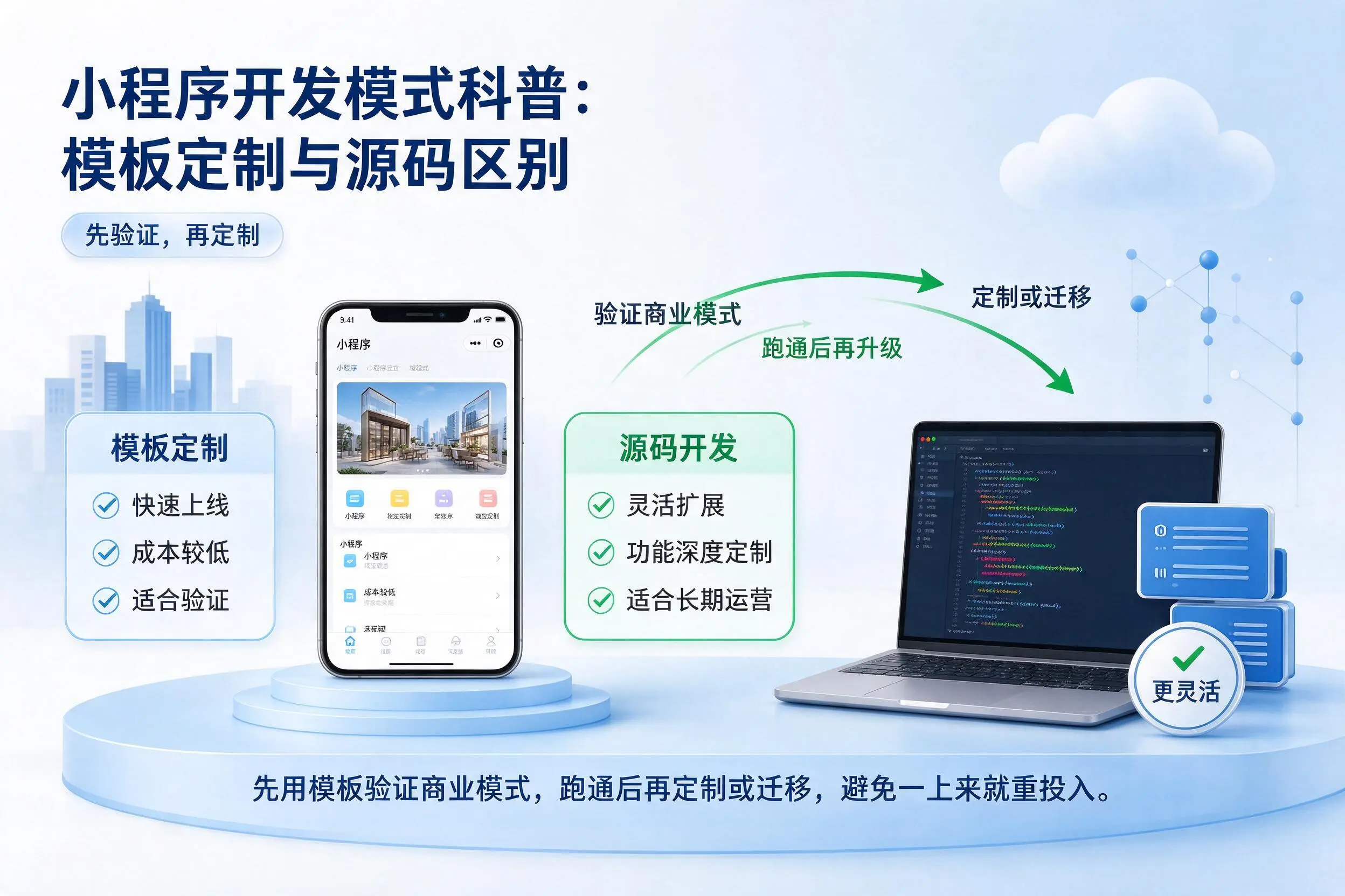 琼海小程序开发模式科普:模板定制与源码区别