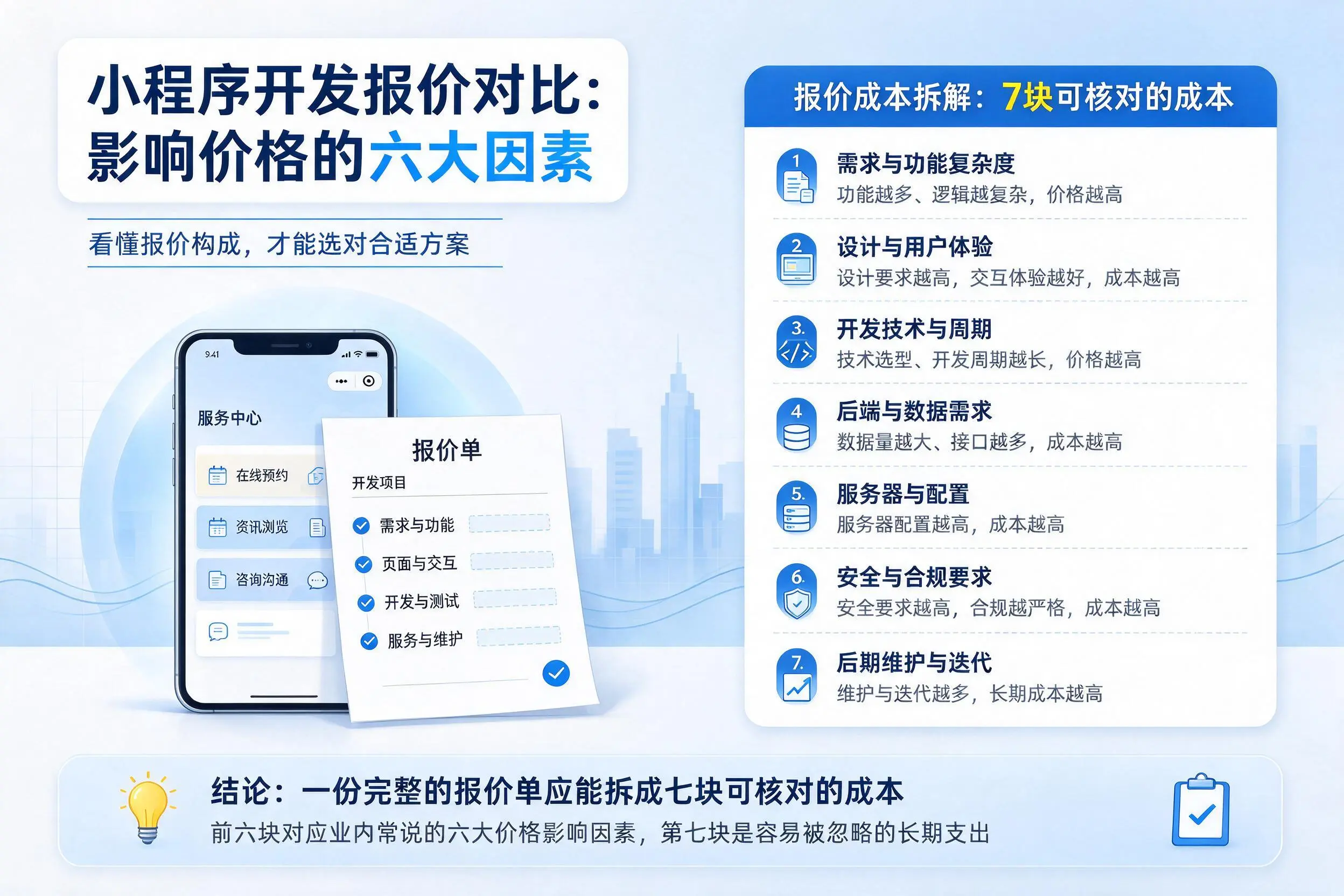 琼海小程序开发报价对比：影响价格的六大因素
