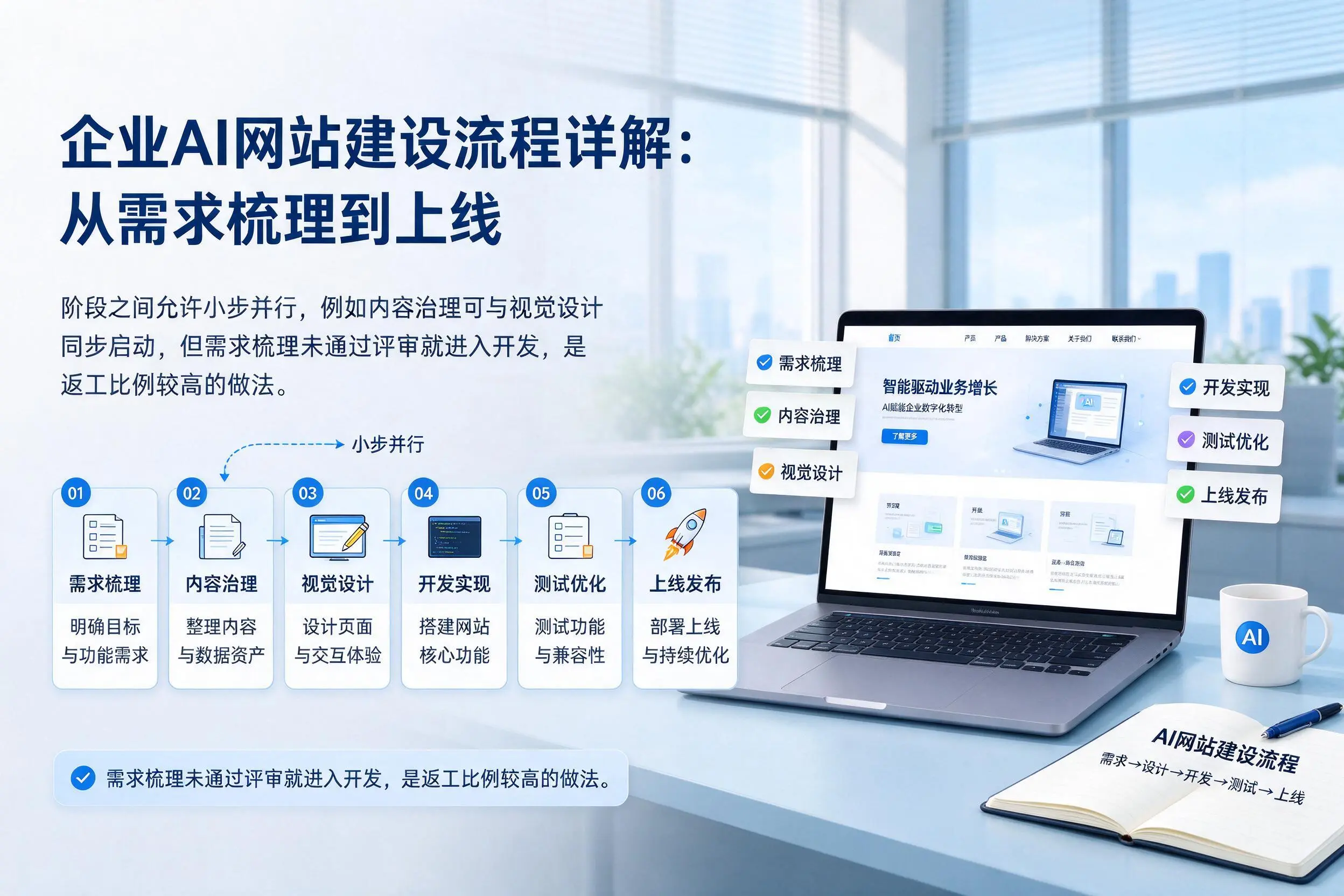 琼海企业AI网站建设流程详解:从需求梳理到上线