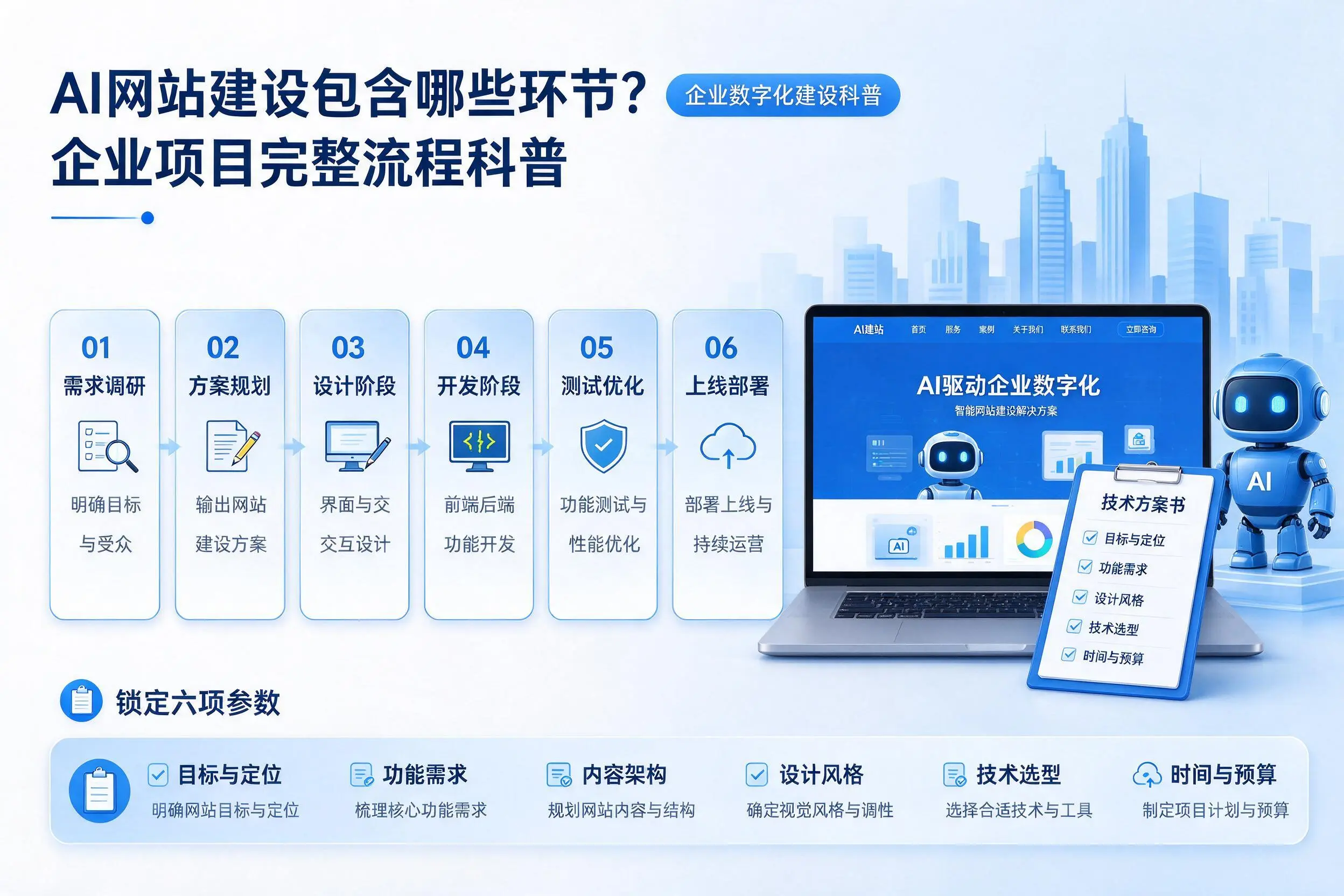 AI网站建设包含哪些环节?琼海企业项目完整流程科普